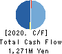 ODAWARA AUTO-MACHINE MFG.CO.,LTD. Cash Flow Statement 2020年12月期