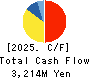 Hokuryo Co., Ltd. Cash Flow Statement 2025年Mar期 Hokuryo Co., Ltd. Cash Flow Statement 2025年3月期
