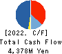 i-mobile Co.,Ltd. Cash Flow Statement 2022年Jul期 i-mobile Co.,Ltd. Cash Flow Statement 2022年7月期