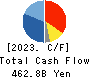 Nintendo Co.,Ltd. Cash Flow Statement 2023年3月期