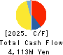ABHOTEL CO.,LTD. Cash Flow Statement 2025年Mar期 ABHOTEL CO.,LTD. Cash Flow Statement 2025年3月期