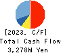 Business Engineering Corporation Cash Flow Statement 2023年Mar期 Business Engineering Corporation Cash Flow Statement 2023年3月期