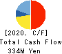 OSAKA YUKA INDUSTRY LTD. Cash Flow Statement 2020年9月期
