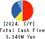 Fast Fitness Japan Incorporated Cash Flow Statement 2024年3月期