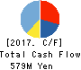 inspec Inc. Cash Flow Statement 2017年4月期