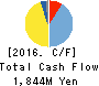 Imagineer Co.,Ltd. Cash Flow Statement 2016年Mar期 Imagineer Co.,Ltd. Cash Flow Statement 2016年3月期