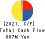 airCloset,Inc. Cash Flow Statement 2021年Jun期 airCloset,Inc. Cash Flow Statement 2021年6月期