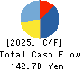 UBE Corporation Cash Flow Statement 2025年Mar期 UBE Corporation Cash Flow Statement 2025年3月期