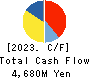 Renewable Japan Co.,Ltd. Cash Flow Statement 2023年12月期