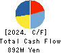Kamakura Shinsho,Ltd. Cash Flow Statement 2024年1月期