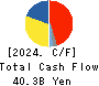 KOEI TECMO HOLDINGS CO., LTD. Cash Flow Statement 2024年3月期