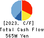 GSI Co., Ltd. Cash Flow Statement 2023年3月期