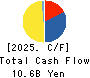 SRS HOLDINGS CO.,LTD. Cash Flow Statement 2025年Mar期 SRS HOLDINGS CO.,LTD. Cash Flow Statement 2025年3月期