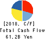 SCSK Corporation Cash Flow Statement 2018年Mar期 SCSK Corporation Cash Flow Statement 2018年3月期