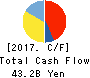 EXEDY Corporation Cash Flow Statement 2017年Mar期 EXEDY Corporation Cash Flow Statement 2017年3月期