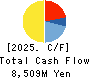 CHARM CARE CORPORATION Cash Flow Statement 2025年Jun期 CHARM CARE CORPORATION Cash Flow Statement 2025年6月期