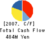 The Osaka Port Development Co.,Ltd. Cash Flow Statement 2007年3月期