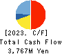 TRANSACTION CO.,Ltd. Cash Flow Statement 2023年8月期