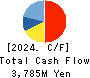 Yossix Holdings Co.,Ltd. Cash Flow Statement 2024年Mar期 Yossix Holdings Co.,Ltd. Cash Flow Statement 2024年3月期
