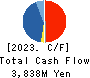 ODAWARA ENGINEERING CO., LTD. Cash Flow Statement 2023年12月期