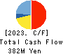The Kosei Securities Co.,Ltd. Cash Flow Statement 2023年Mar期 The Kosei Securities Co.,Ltd. Cash Flow Statement 2023年3月期