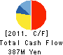 EIGHTING Co.,Ltd. Cash Flow Statement 2011年9月期