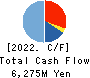 JP-HOLDINGS,INC. Cash Flow Statement 2022年3月期