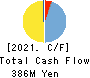 Shobunsha Holdings,Inc. Cash Flow Statement 2021年Mar期 Shobunsha Holdings,Inc. Cash Flow Statement 2021年3月期