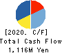 TOYO KNIFE CO.,LTD. Cash Flow Statement 2020年3月期