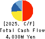 Ifuji Sangyo Co.,Ltd. Cash Flow Statement 2025年Mar期 Ifuji Sangyo Co.,Ltd. Cash Flow Statement 2025年3月期