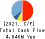 B-R 31 Cash Flow Statement 2021年12月期