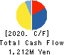 KYCOM HOLDINGS CO., LTD. Cash Flow Statement 2020年3月期