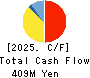 Kokopelli Inc. Cash Flow Statement 2025年Mar期 Kokopelli Inc. Cash Flow Statement 2025年3月期