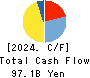 SHIMAMURA CO., Ltd. Cash Flow Statement 2024年2月期
