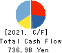 SUZUKI MOTOR CORPORATION Cash Flow Statement 2021年3月期