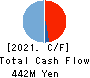S&J Corporation Cash Flow Statement 2021年Mar期 S&J Corporation Cash Flow Statement 2021年3月期