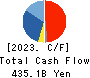 Tokyo Electron Limited Cash Flow Statement 2023年Mar期 Tokyo Electron Limited Cash Flow Statement 2023年3月期