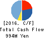 Strike Company,Limited Cash Flow Statement 2016年Aug期 Strike Company,Limited Cash Flow Statement 2016年8月期