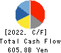 FAST RETAILING CO.,LTD. Cash Flow Statement 2022年8月期
