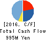 Strike Company,Limited Cash Flow Statement 2016年Aug期 Strike Company,Limited Cash Flow Statement 2016年8月期