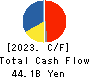 SCSK Corporation Cash Flow Statement 2023年Mar期 SCSK Corporation Cash Flow Statement 2023年3月期
