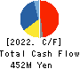 ZETT CORPORATION Cash Flow Statement 2022年Mar期 ZETT CORPORATION Cash Flow Statement 2022年3月期