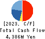 i-mobile Co.,Ltd. Cash Flow Statement 2023年Jul期 i-mobile Co.,Ltd. Cash Flow Statement 2023年7月期