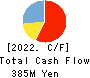 YMIRLINK,Inc. Cash Flow Statement 2022年12月期