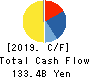 Nippon Yusen Kabushiki Kaisha Cash Flow Statement 2019年3月期