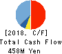 i3 Systems,Inc. Cash Flow Statement 2018年6月期