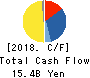 SUMIDA CORPORATION Cash Flow Statement 2018年Dec期 SUMIDA CORPORATION Cash Flow Statement 2018年12月期