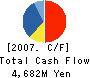 Ohtori Corporation Cash Flow Statement 2007年3月期