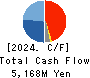 Shinko Shoji Co.,Ltd. Cash Flow Statement 2024年Mar期 Shinko Shoji Co.,Ltd. Cash Flow Statement 2024年3月期