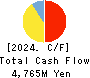 COVER Corporation Cash Flow Statement 2024年3月期